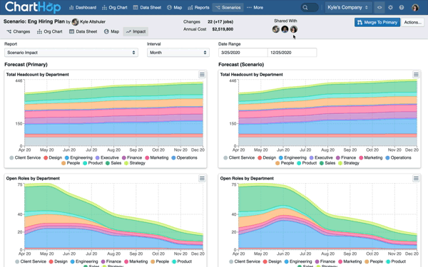 Charthop system preview